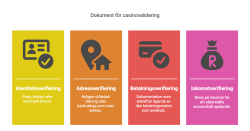 Vilka dokument krävs för KYC?