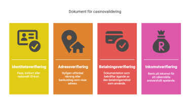 Vilka dokument krävs för KYC?