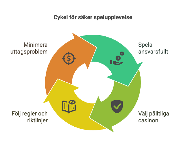 Vanliga problem med uttag – och hur man undviker dem